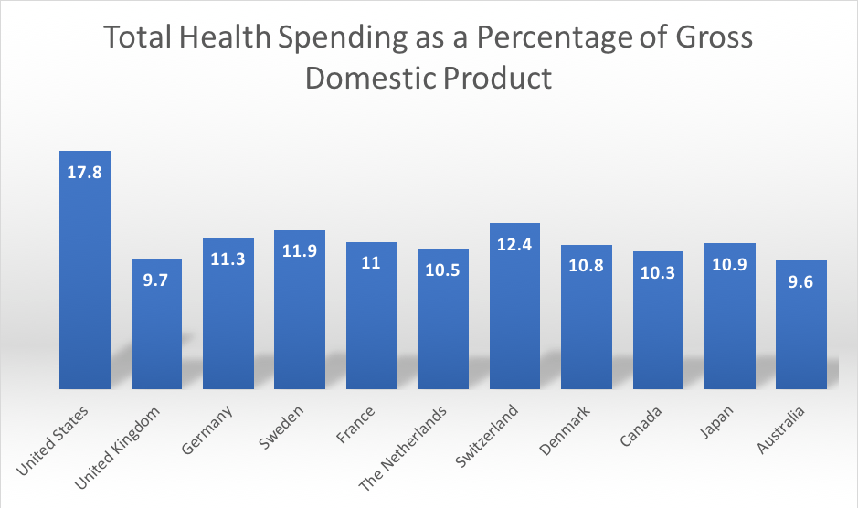 healthcare spending
