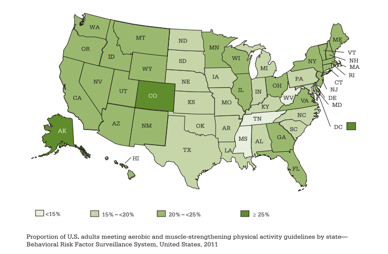 State physical activiy